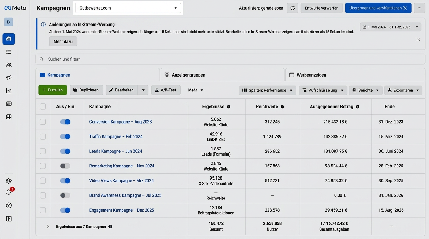 Meta Business Manager – Lead-Kampagnen mit über 1,1 Mio. € Werbeausgaben